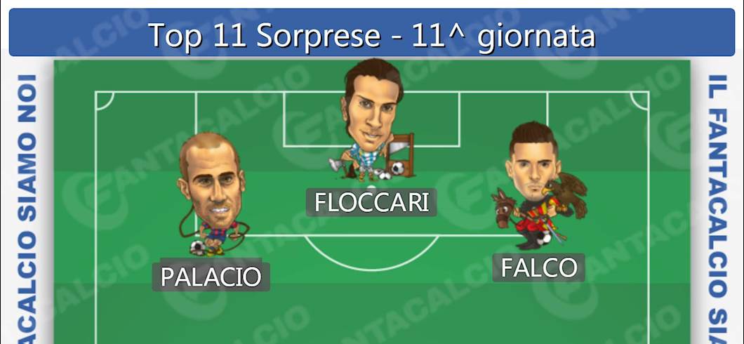 Copertina: Sorprese Fantacalcio: la Top 11 di chi può stupire nell'11^ giornata