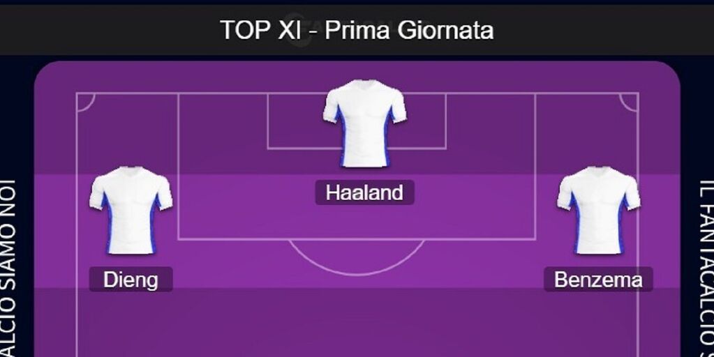 Copertina: La Top XI Euroleghe - Prima Giornata