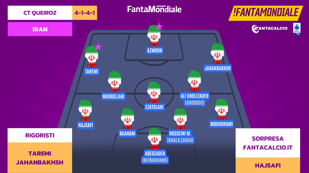 Fantamondiale live ogni giorno su Twitch: seguici!