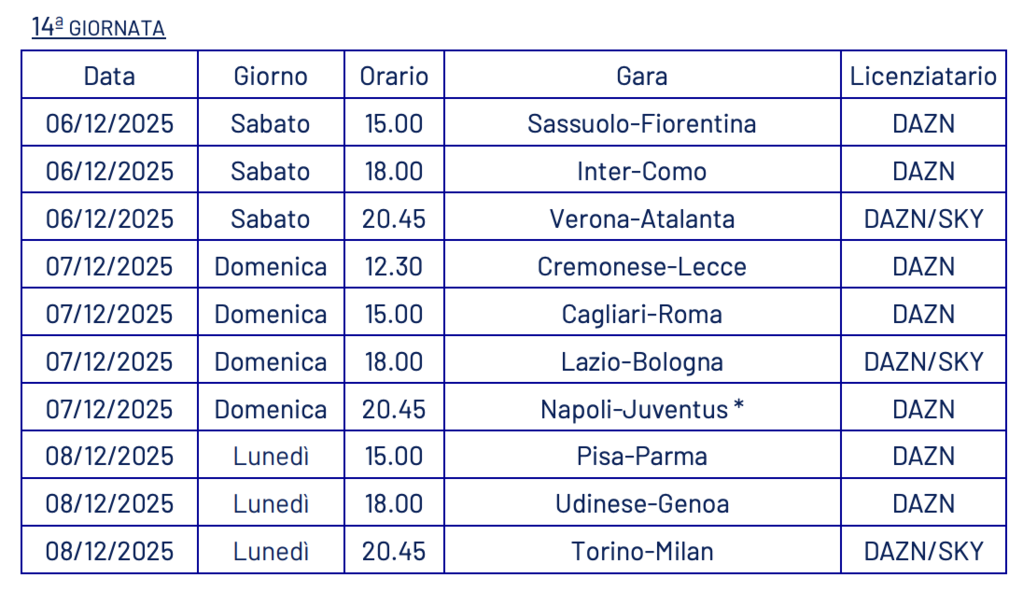 14ª giornata Serie A Enilive