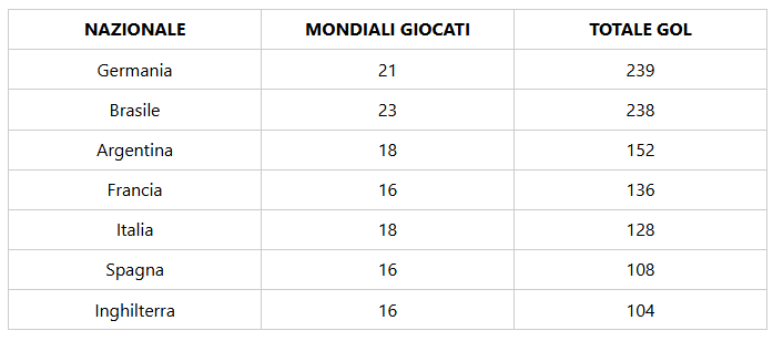Immagine articolo