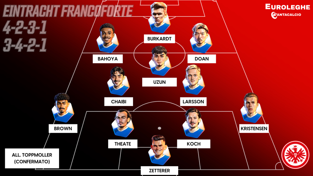 Come gioca l'Eintracht Francoforte (Fantacalcio.it)