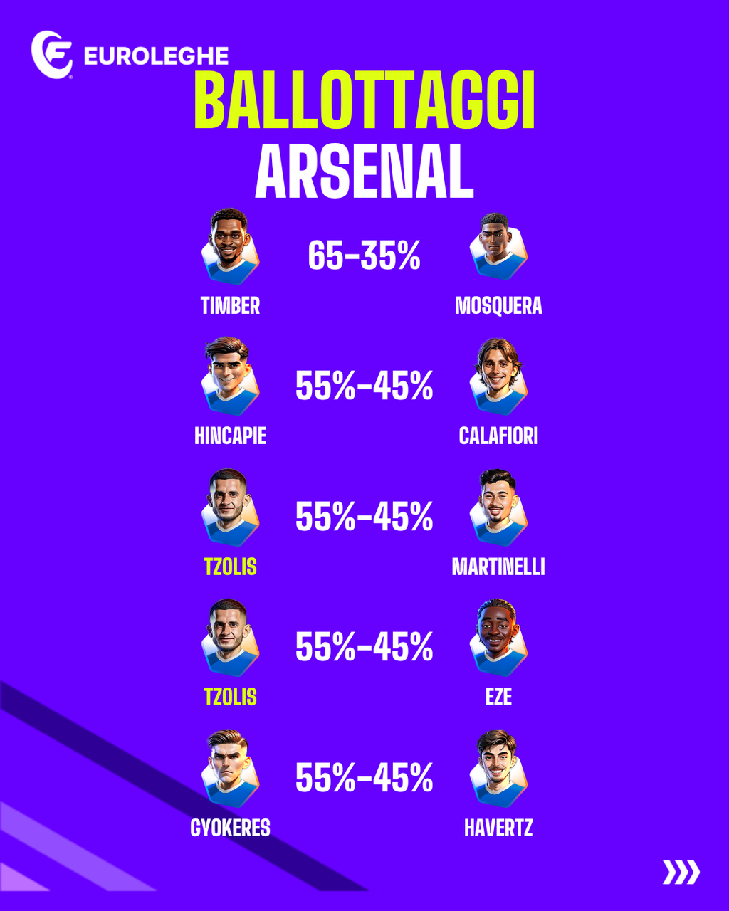Arsenal: Ballottaggi (Fantacalcio.it)