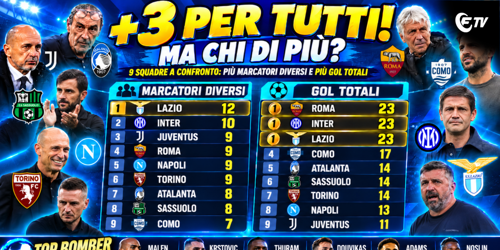Live! Lazio da fanta e da scudetto? | Rabiot, Kean, Dybala, Thuram e Kolo | Serie A, quanti bonus! | Fantacalcio TV