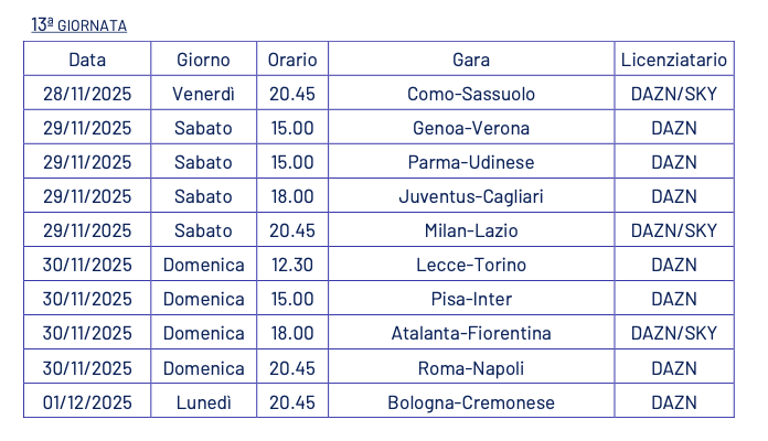 13ª giornata Serie A Enilive