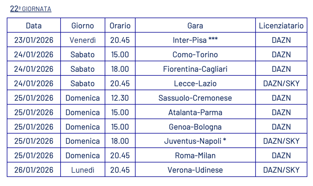 22ª giornata Serie A Enilive