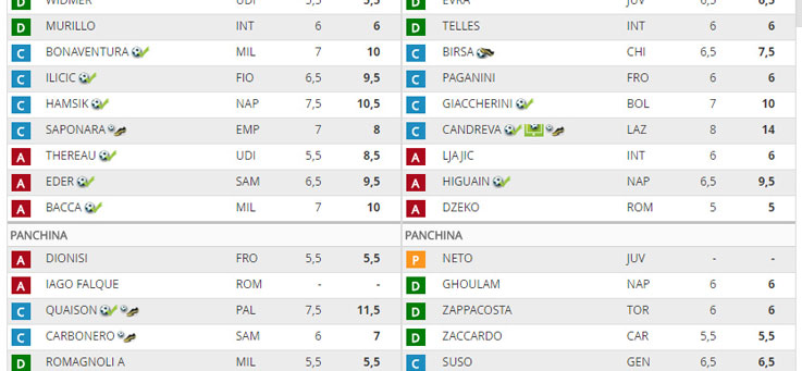 Copertina: FANTARACCONTI - Higuain VS Ilicic, Bonaventura, Saponara e...