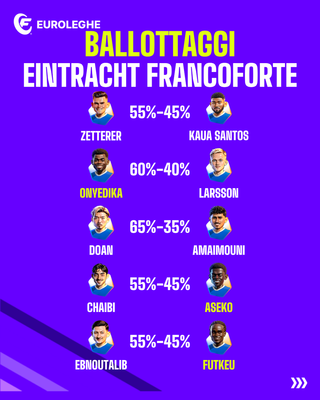 Ballottaggi Eintracht Francoforte (Fantacalcio.it)