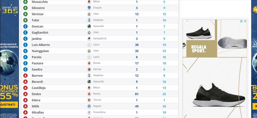 Copertina: FANTARACCONTI - Questa la mia rosa al fantacalcio: merito di essere ultimo?