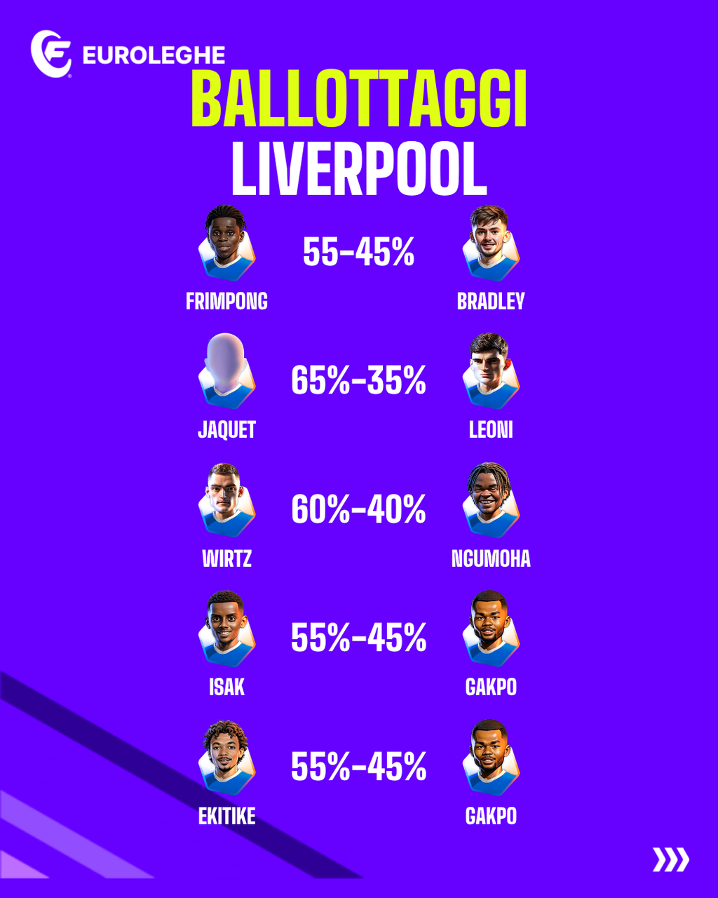 Ballottaggi Liverpool (Fantacalcio.it)