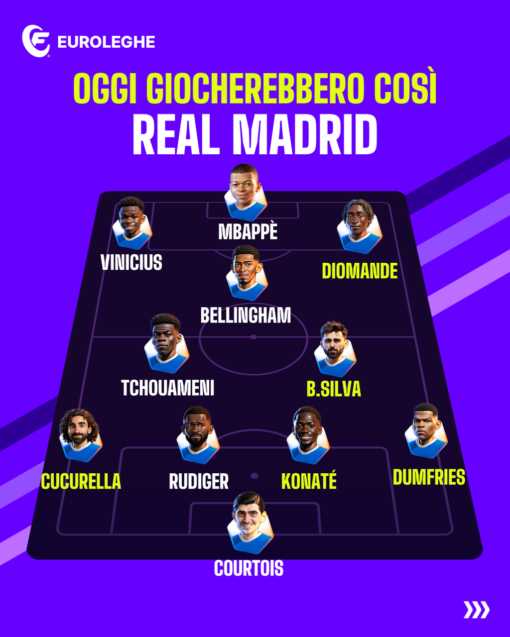 Real Madrid: Probabile Formazione