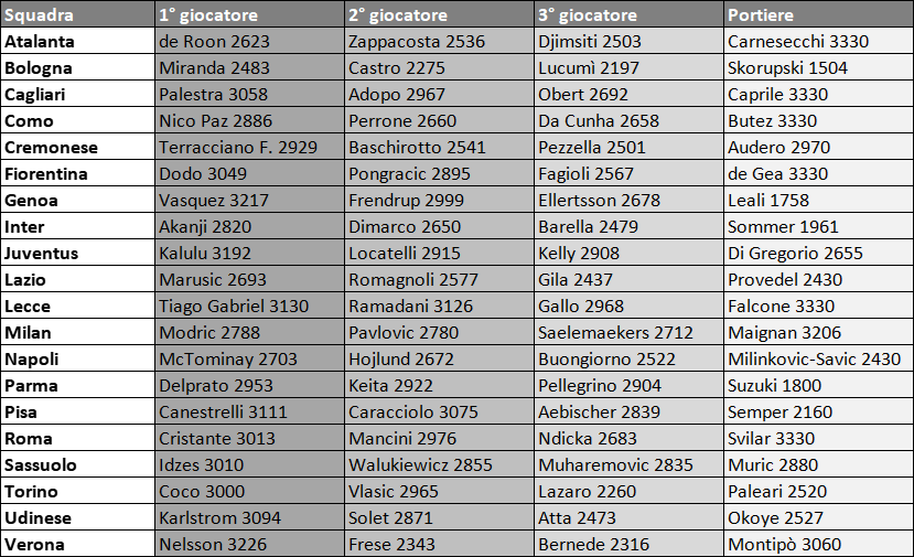 Immagine articolo