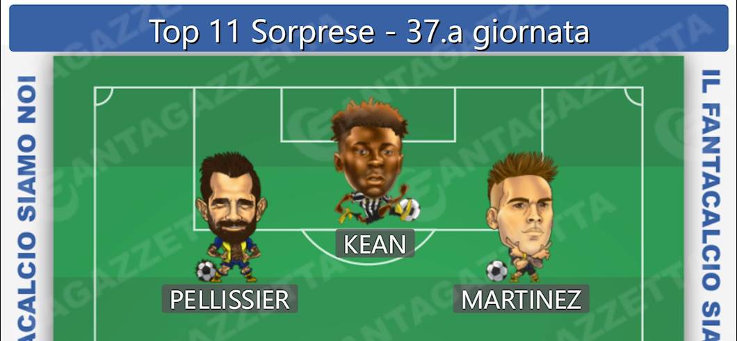 Copertina: Fantacalcio, occhio alle sorprese! La Top 11 di chi può stupire nella 37.a giornata