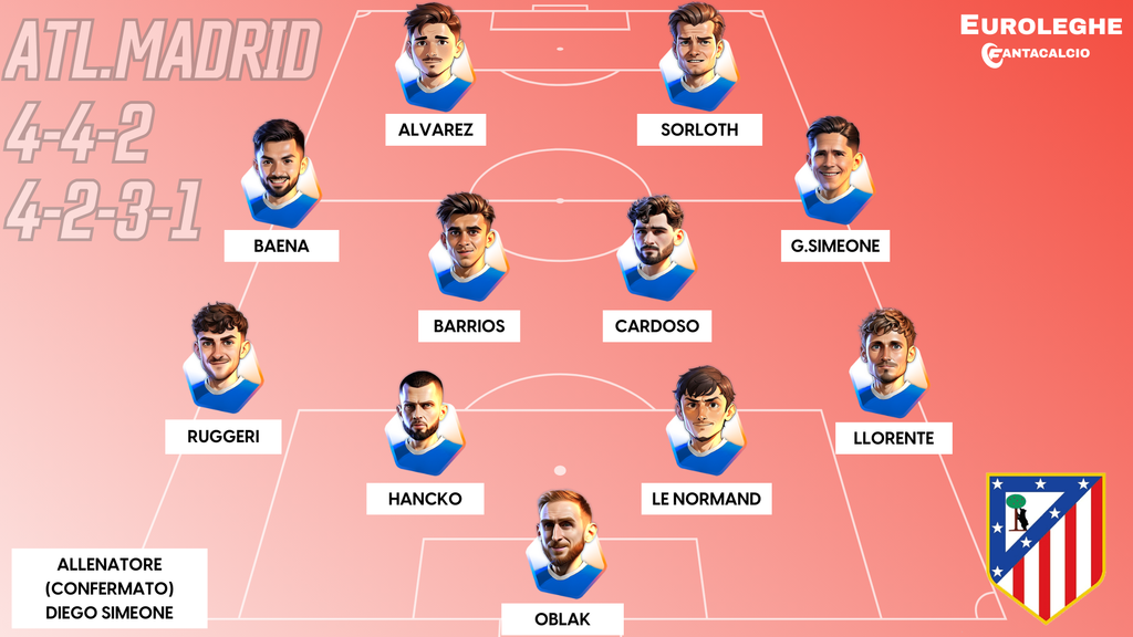 Come gioca l'Atletico Madrid (Fantacalcio.it)