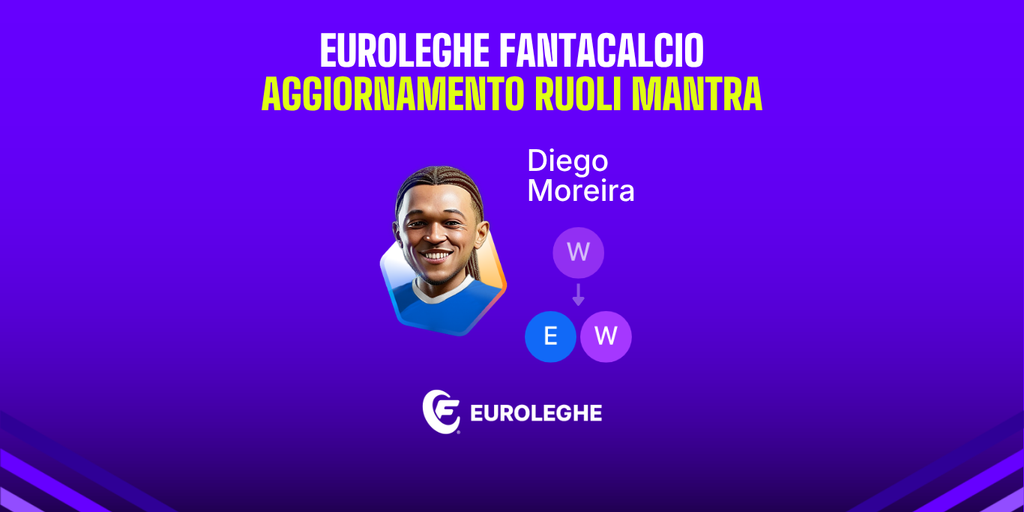 Copertina: Aggiornamento ruoli Mantra Euroleghe Fantacalcio: ecco i nomi