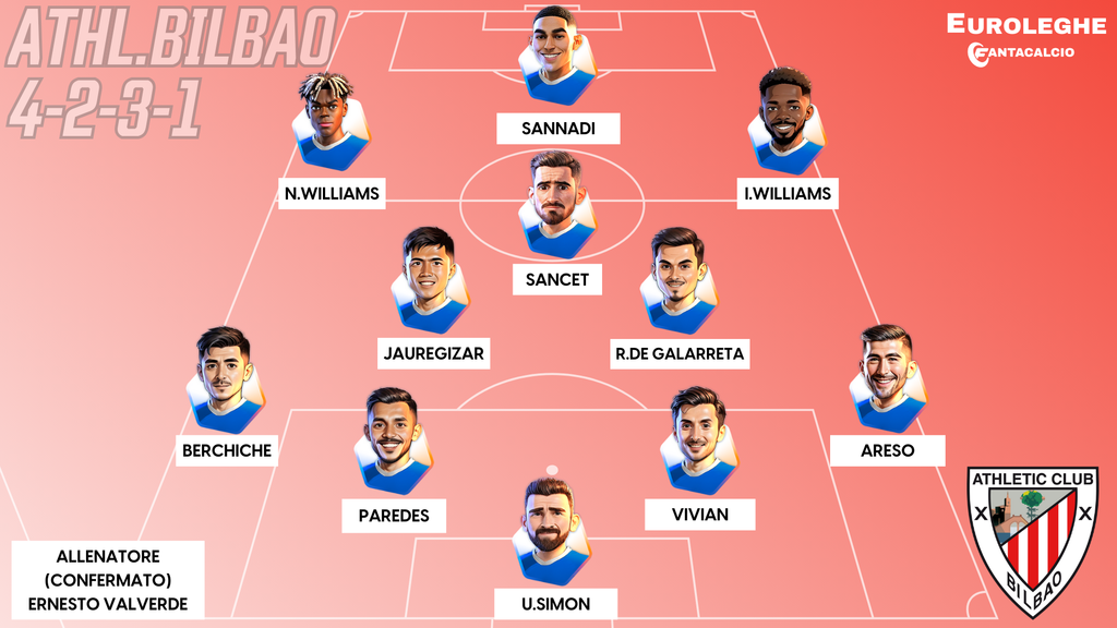 Come gioca l'Athletic Bilbao (Fantacalcio.it)