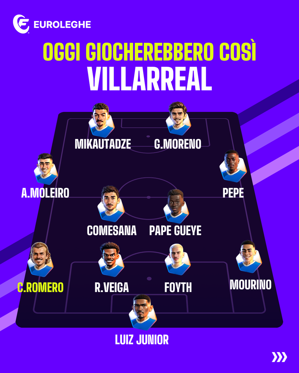 Villarreal: Probabile Formazione