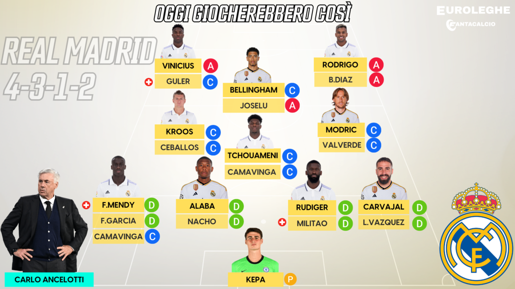 Euroleghe, oggi giocherebbero così le probabili formazioni delle