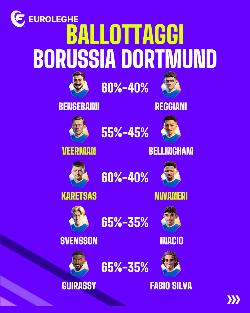 Borussia Dortmund: Ballottaggi (Fantacalcio.it)