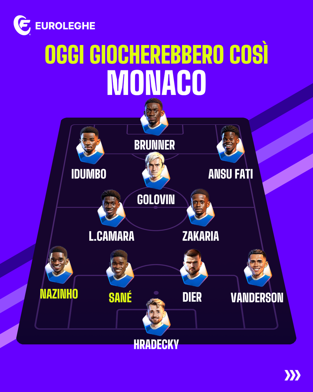 Monaco: Probabile Formazione