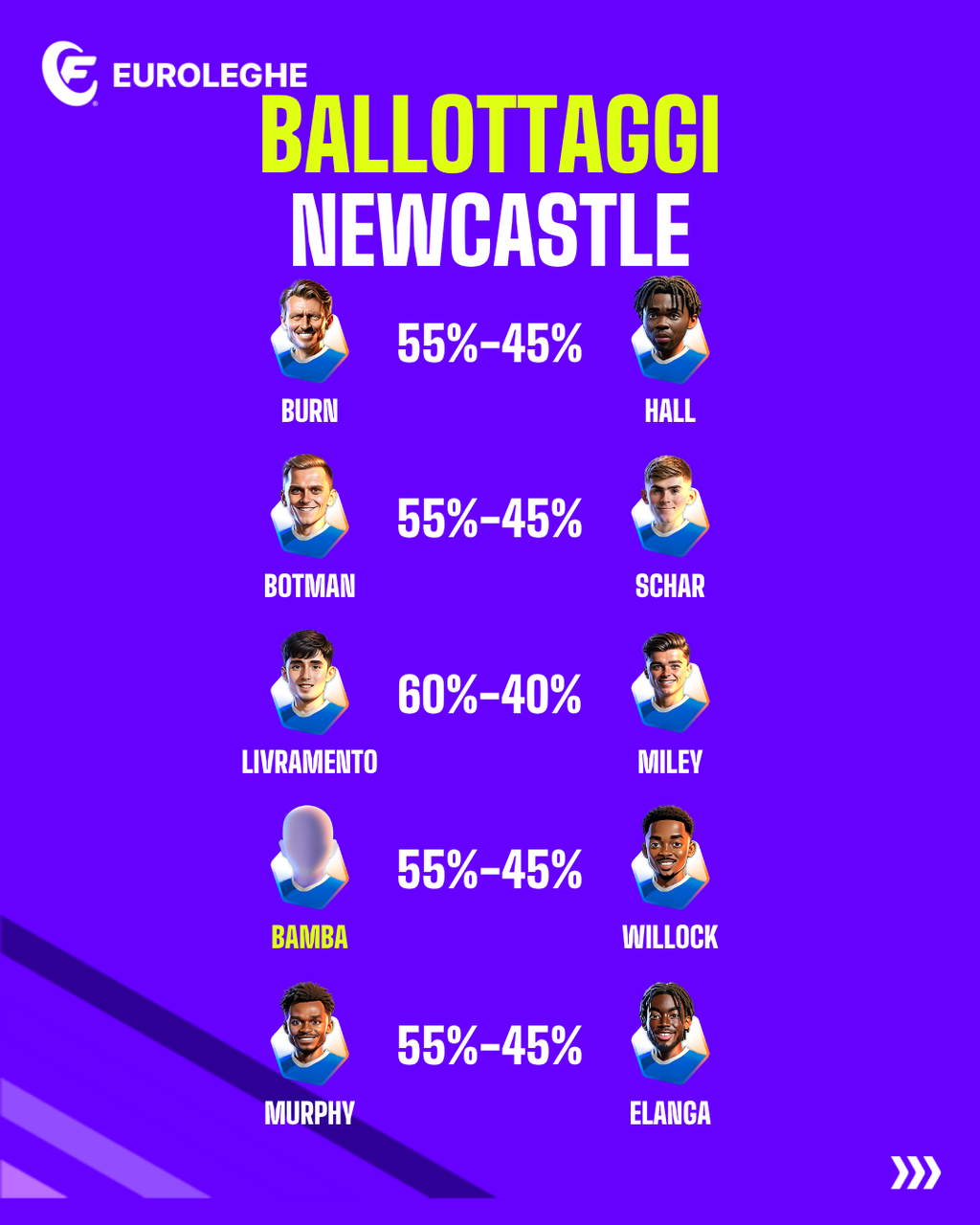 Ballottaggi Newcastle (Fantacalcio.it)