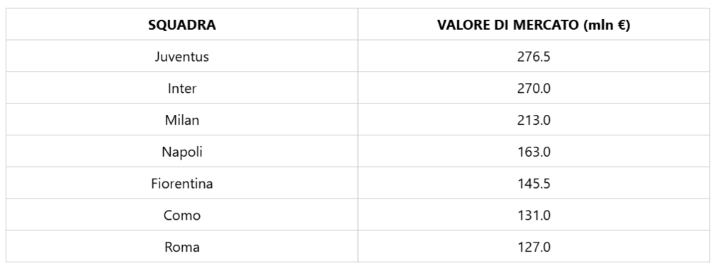 (Fonte: transfermarkt.it﻿)