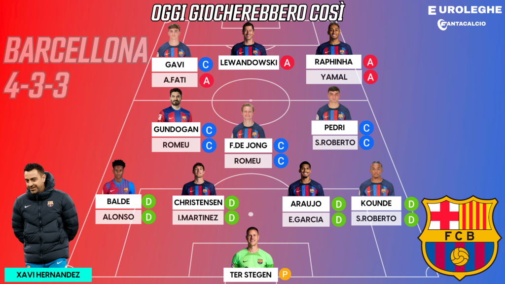 Probabile Formazione Barcellona (Euroleghe Fantacalcio)