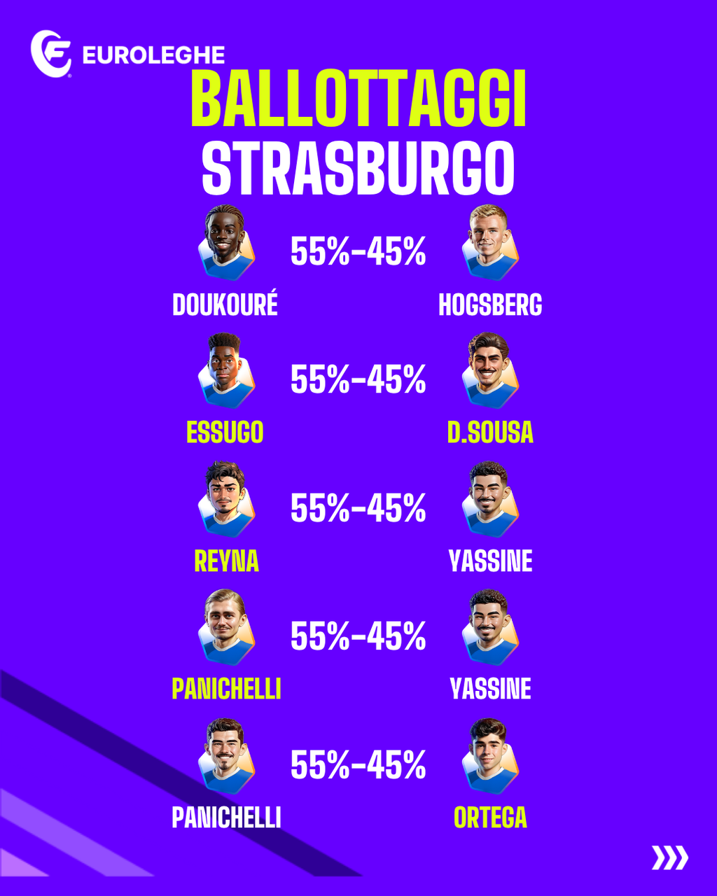 Ballottaggi Strasburgo (Fantacalcio.it)