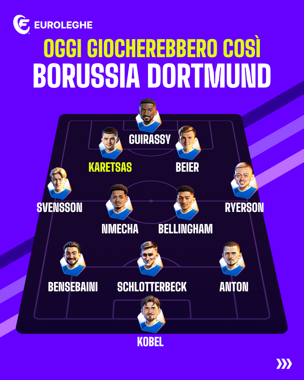 Borussia Dortmund: Probabile Formazione