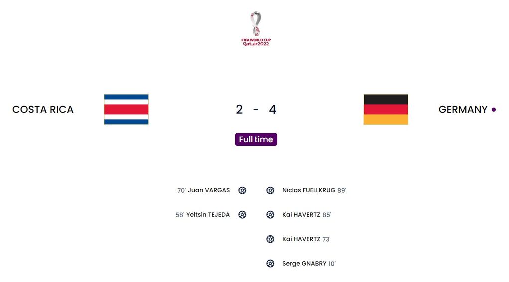 Il tabellino della Fifa 