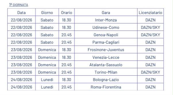 Anticipi e posticipi Serie A - 1 giornata