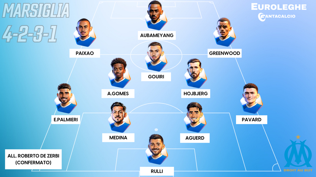 Come gioca il Marsiglia (Fantacalcio.it)