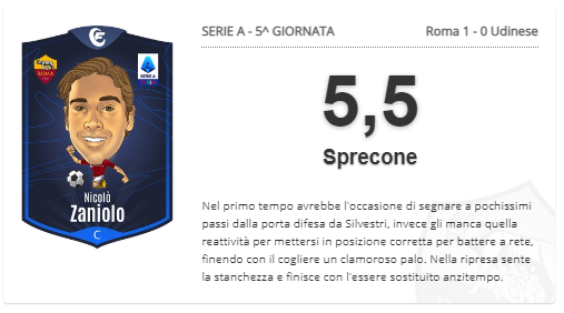Roma-Udinese 1-0, la pagella di Zaniolo (Fantacalcio.it)
