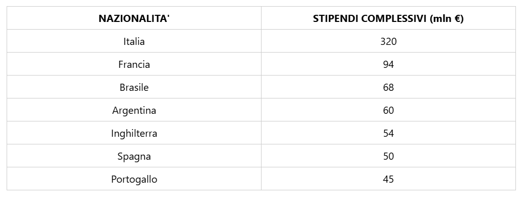 (Transfermarkt.it﻿)