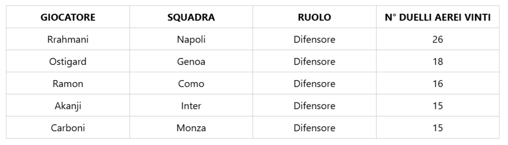 Immagine articolo