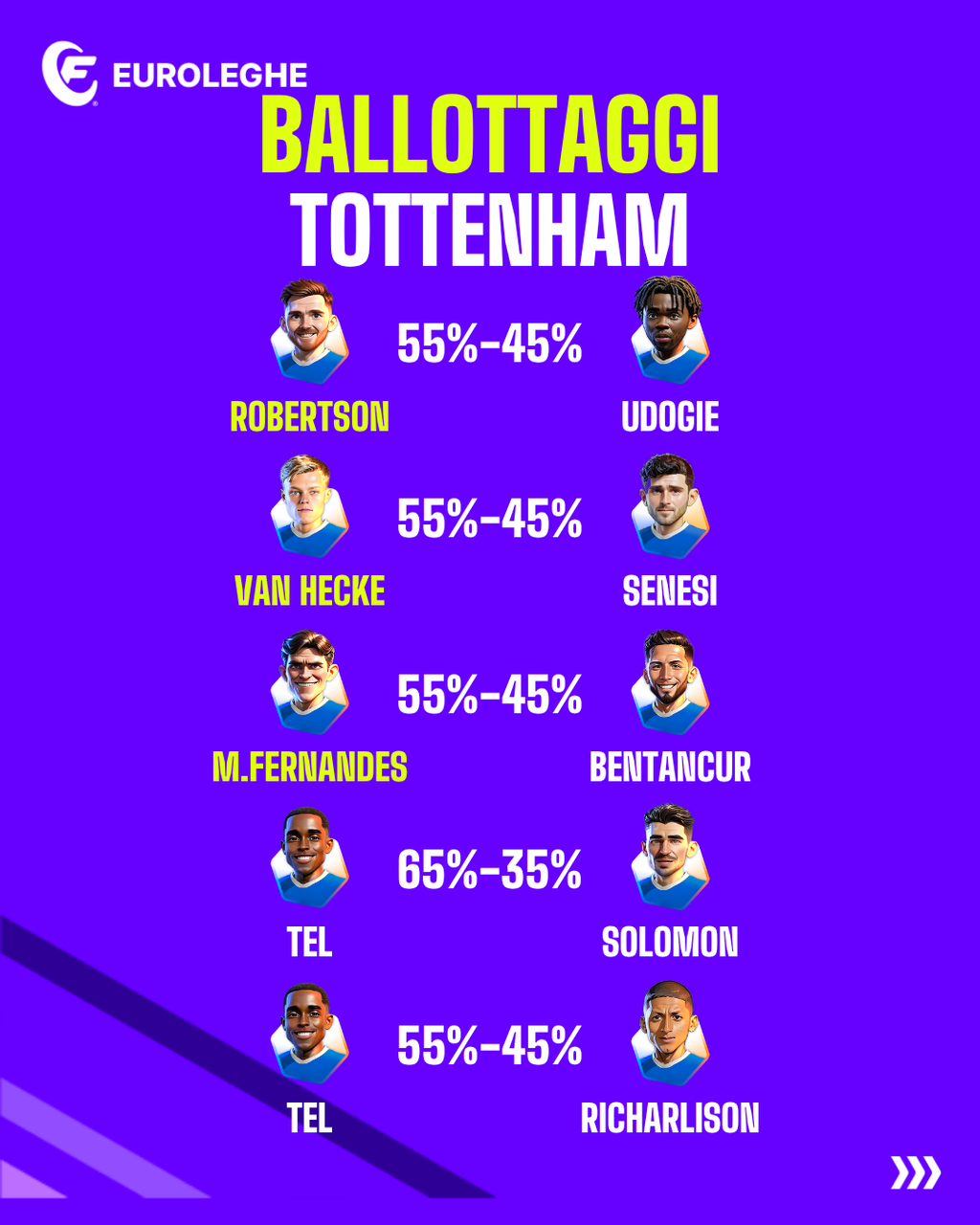 Tottenham: Ballottaggi (Fantacalcio.it)