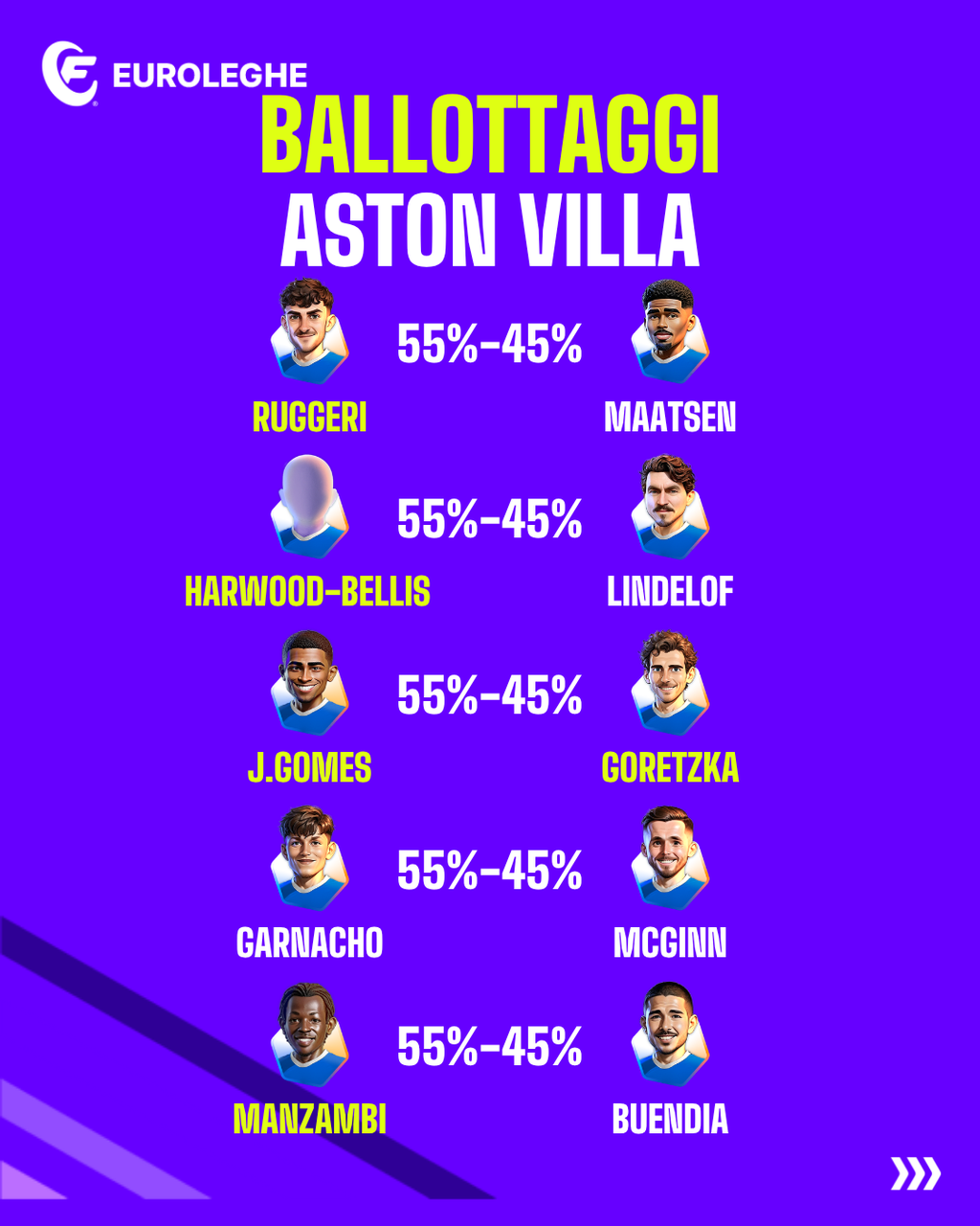 Aston Villa: Ballottaggi (Fantacalcio.it)