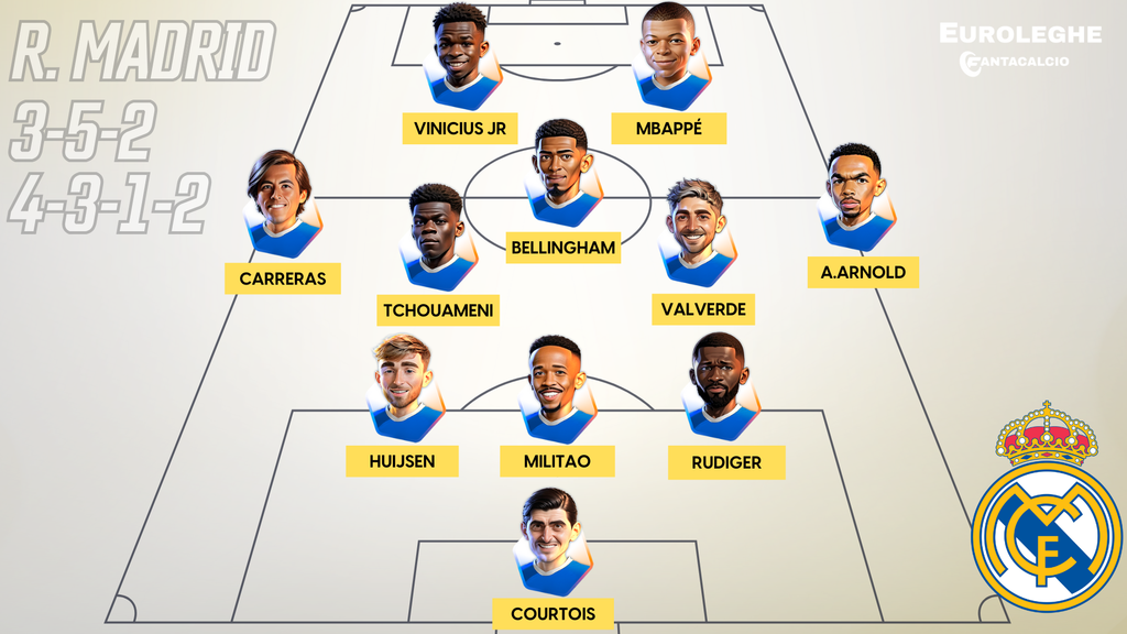 Come gioca il Real Madrid (Fantacalcio.it)