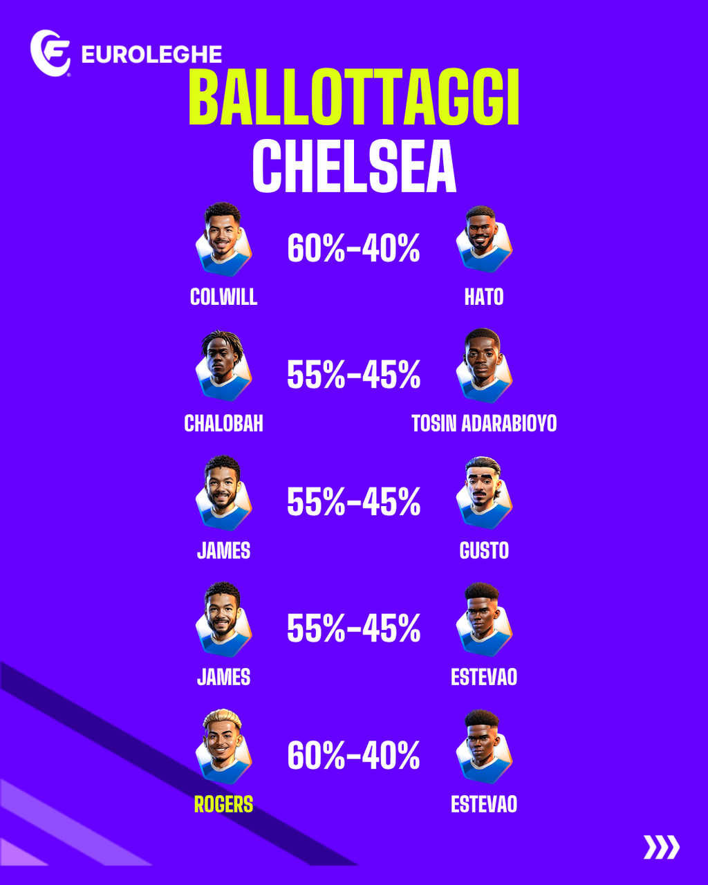 Ballottaggi Chelsea (Fantacalcio.it)