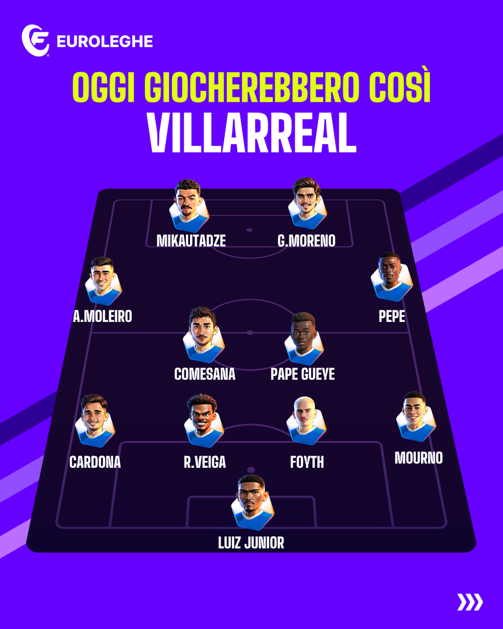 Villarreal (Fantacalcio.it)
