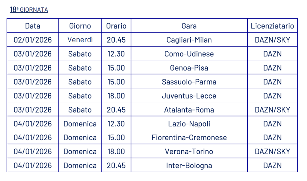 18ª giornata Serie A Enilive