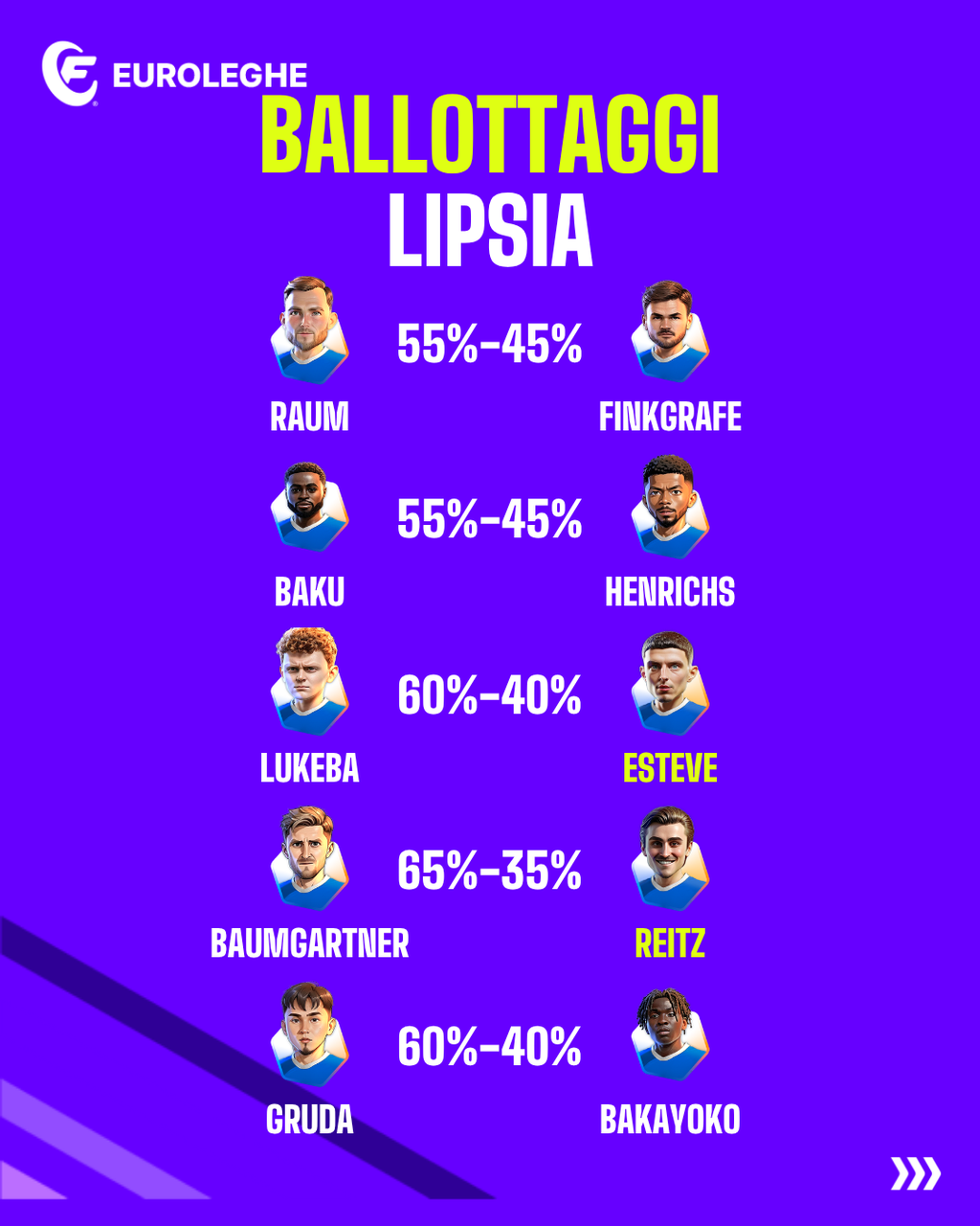 Ballottaggi Lipsia (Fantacalcio.it)