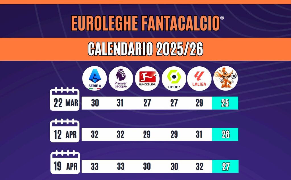 Il calendario Euroleghe Fantacalcio 2025/26 (Fantacalcio.it)