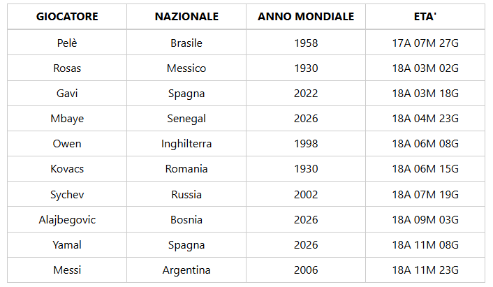 Immagine articolo