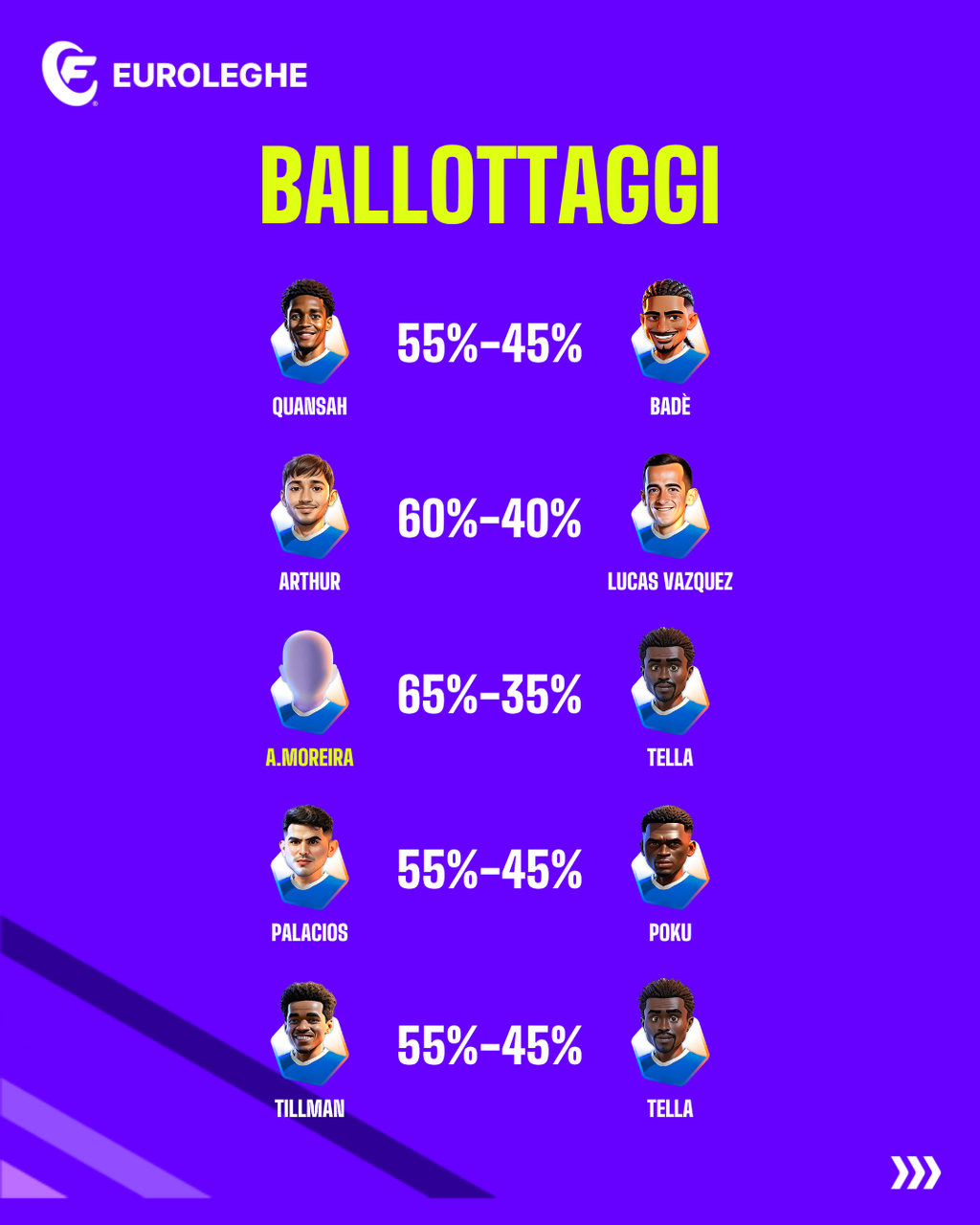 Ballottaggi Bayer Leverkusen (Fantacalcio.it)