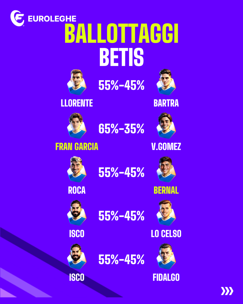 Betis: Ballottaggi (Fantacalcio.it)
