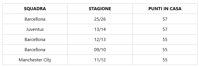 Immagine articolo