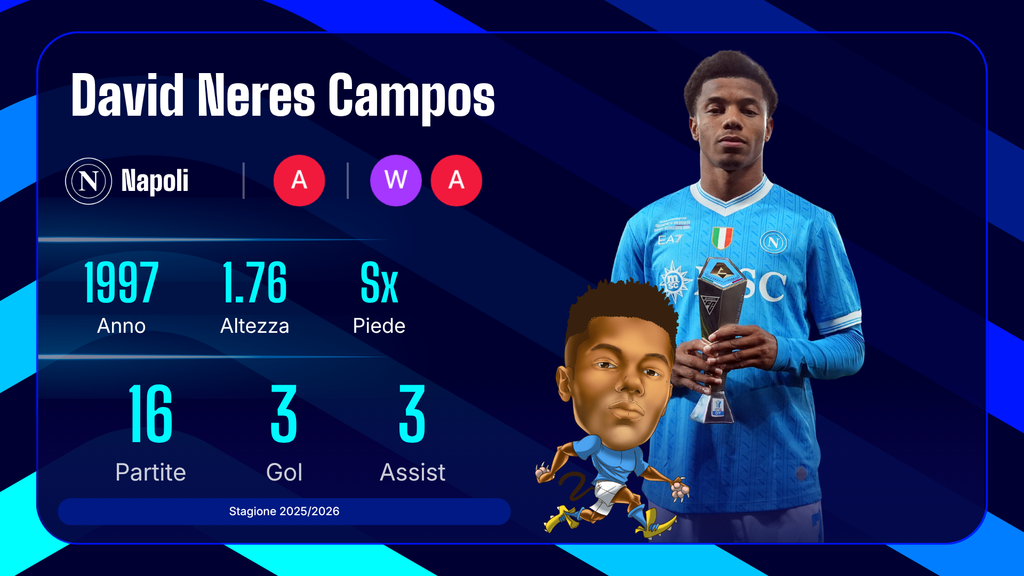 David Neres