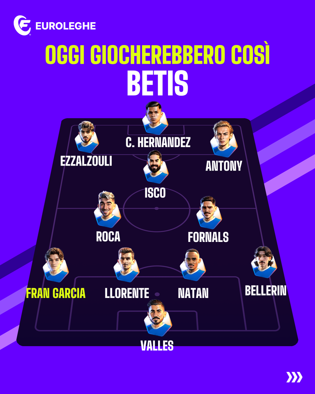 Betis: Probabile Formazione