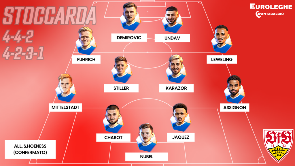 Come gioca lo Stoccarda (Fantacalcio.it)